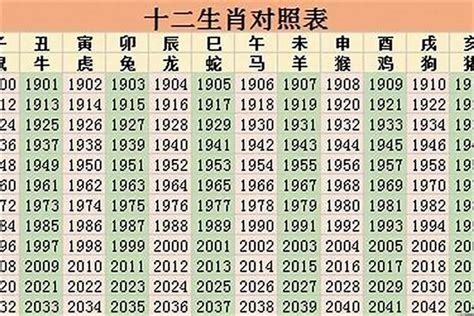 05年属什么|2005出生属什么生肖查询，2005多大年龄，2005今年几岁